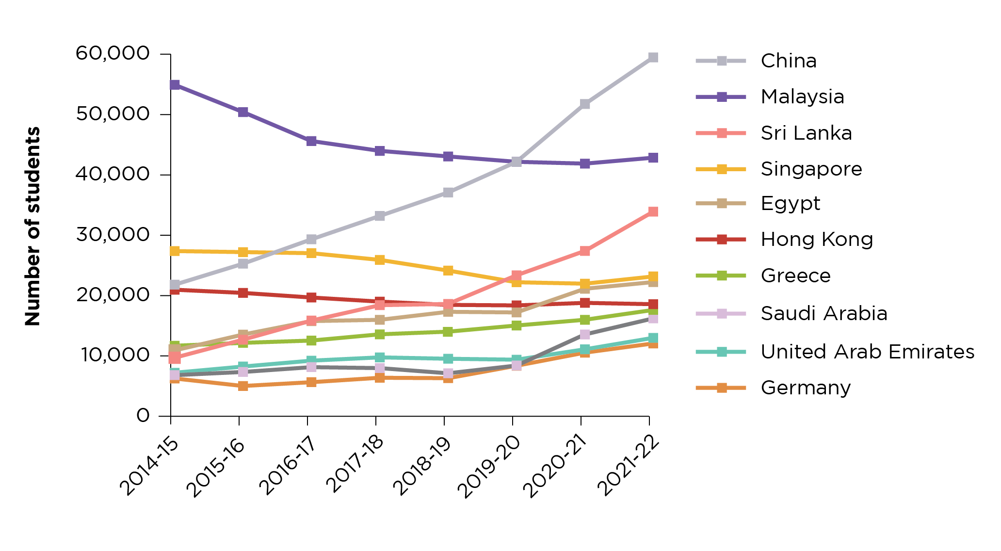 Figure 4 is a line graph showing changes in population in the ten countries and territories identified in Figure 3, using the same colour coding. The changes are described in detail in the text.