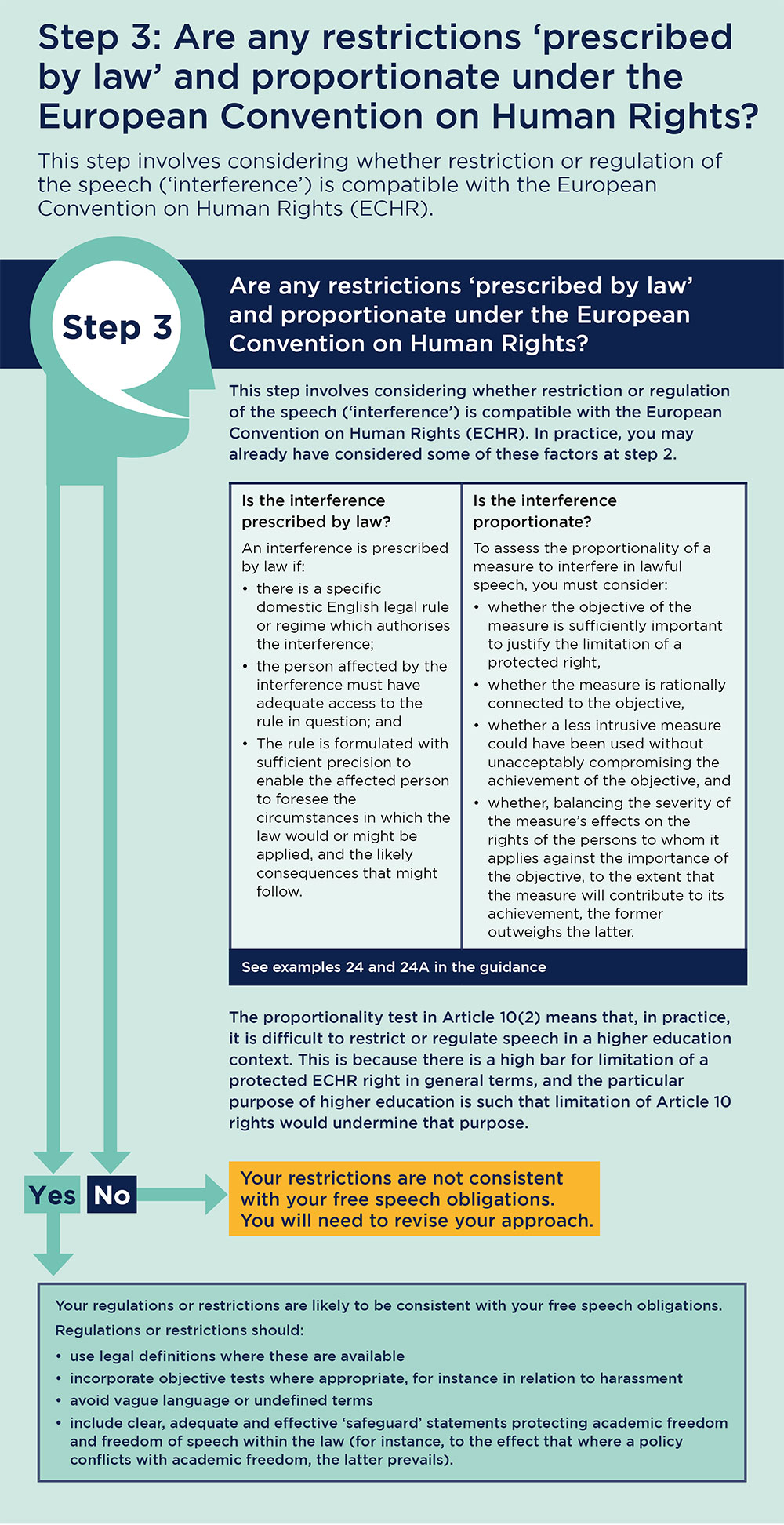 This is step 3 of a diagram that sets out three steps that universities and colleges will likely need to consider when thinking about any policies that may regulate or restrict speech. It asks universities and colleges to consider 'Are any restrictions ‘prescribed by law’ and proportionate under the European Convention on Human Rights?'