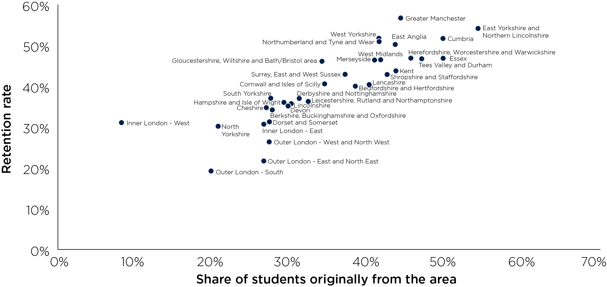 Figure 6: Relationship between retention and local students, 2012-13 to 2016-17