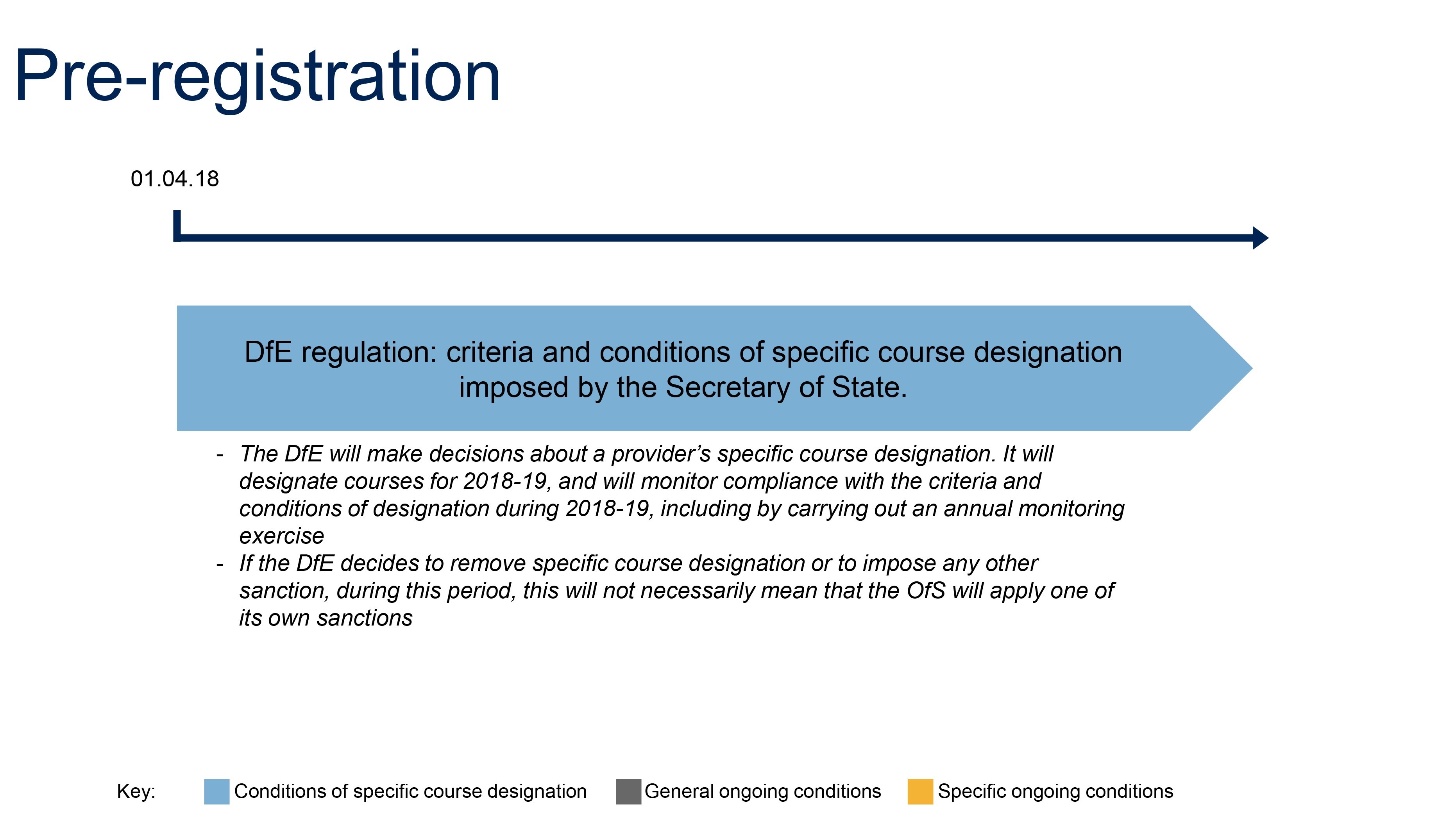 Regulatory notice 3 Regulation up to 31 July 2019 of providers