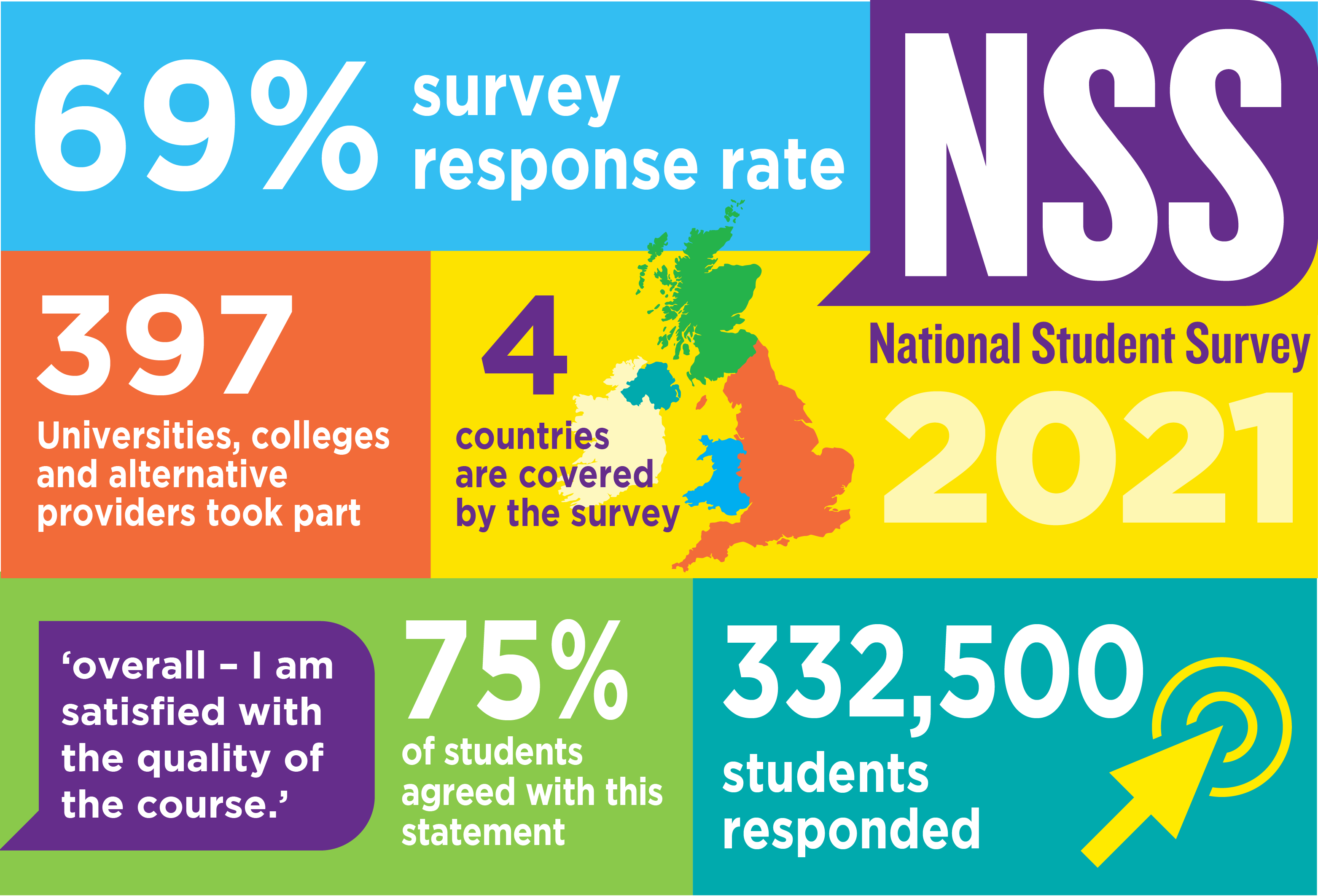 Infographic with key facts about the 2021 NSS