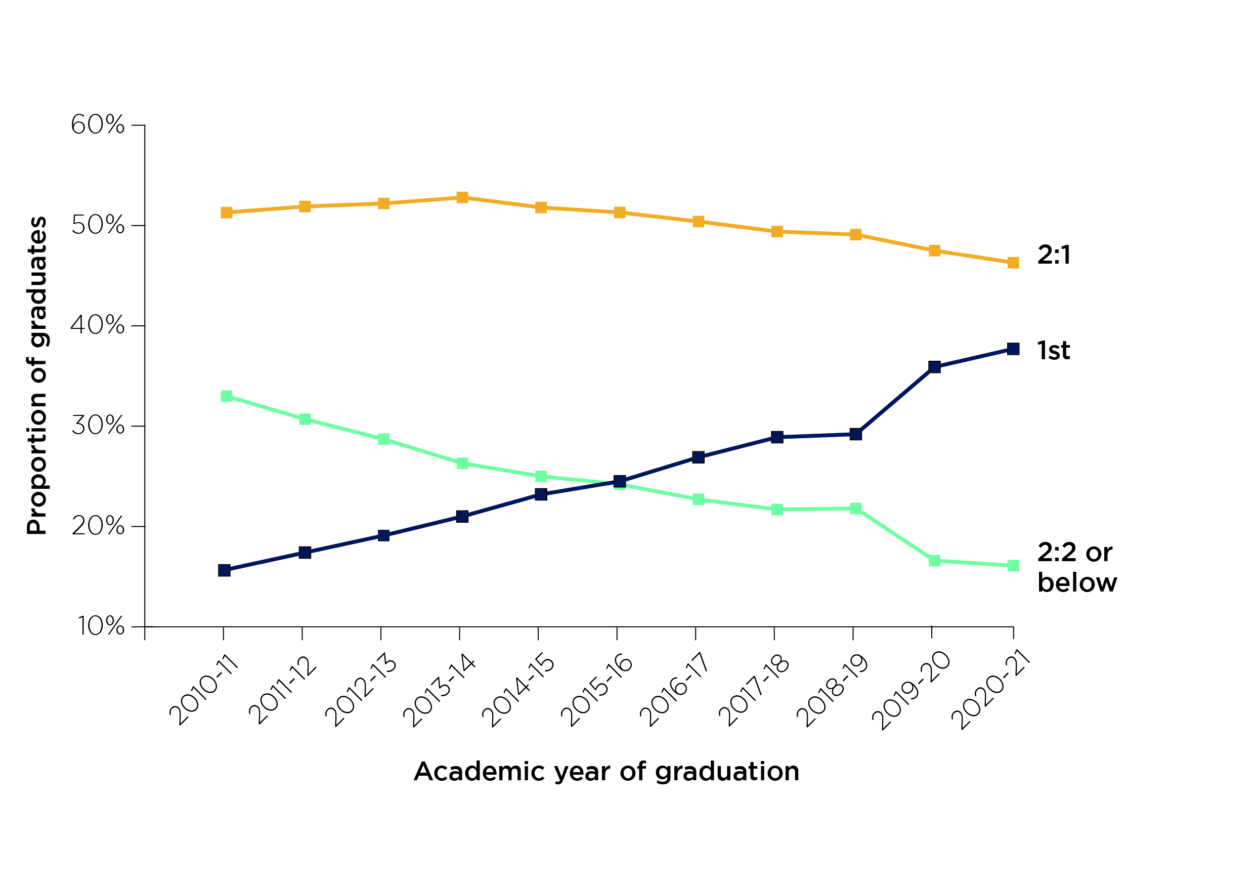 Maintaining The Credibility Of Degrees Office For Students maintaining-the-credibility-of-degrees-office-for-students
