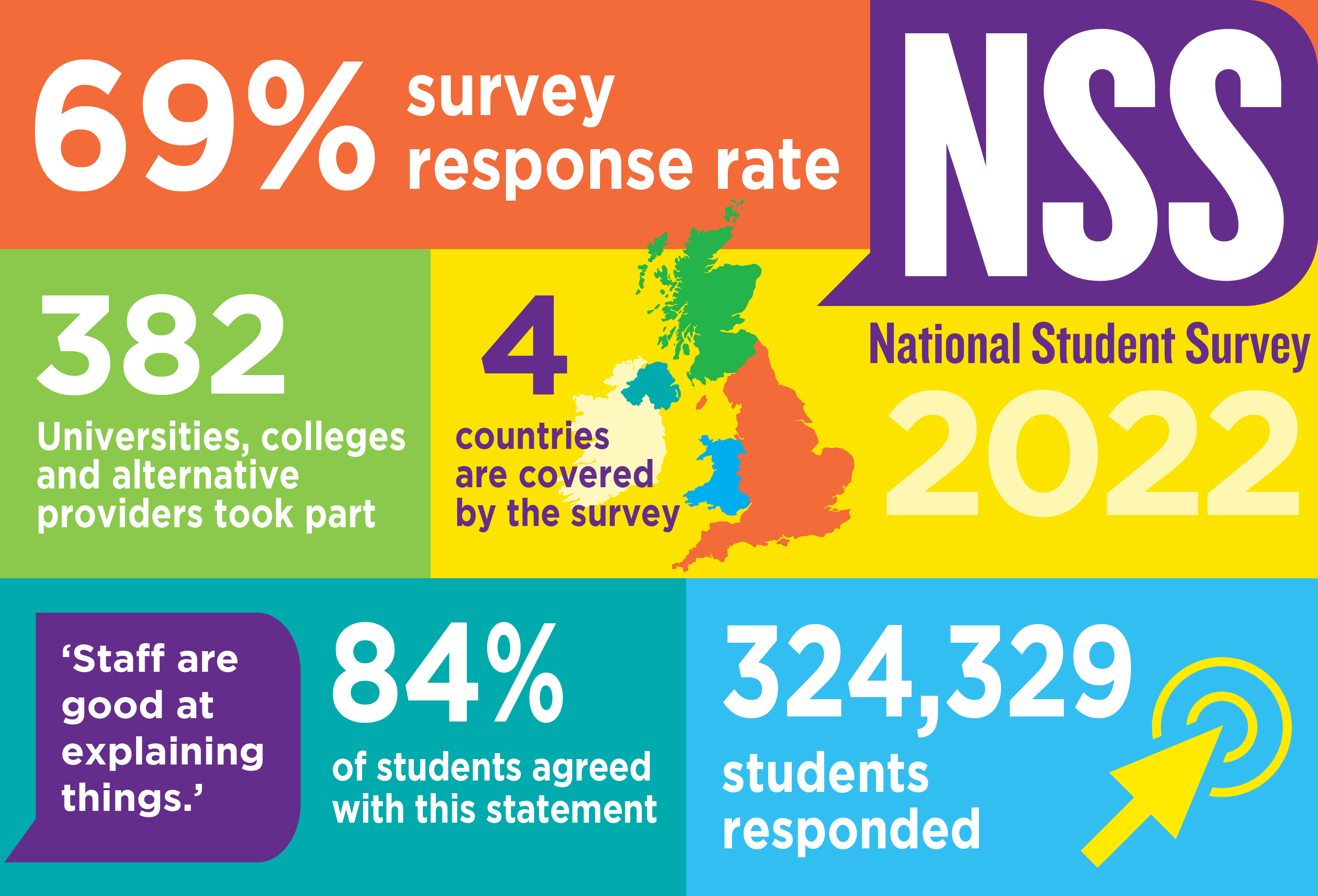 National Student Survey NSS Office for Students