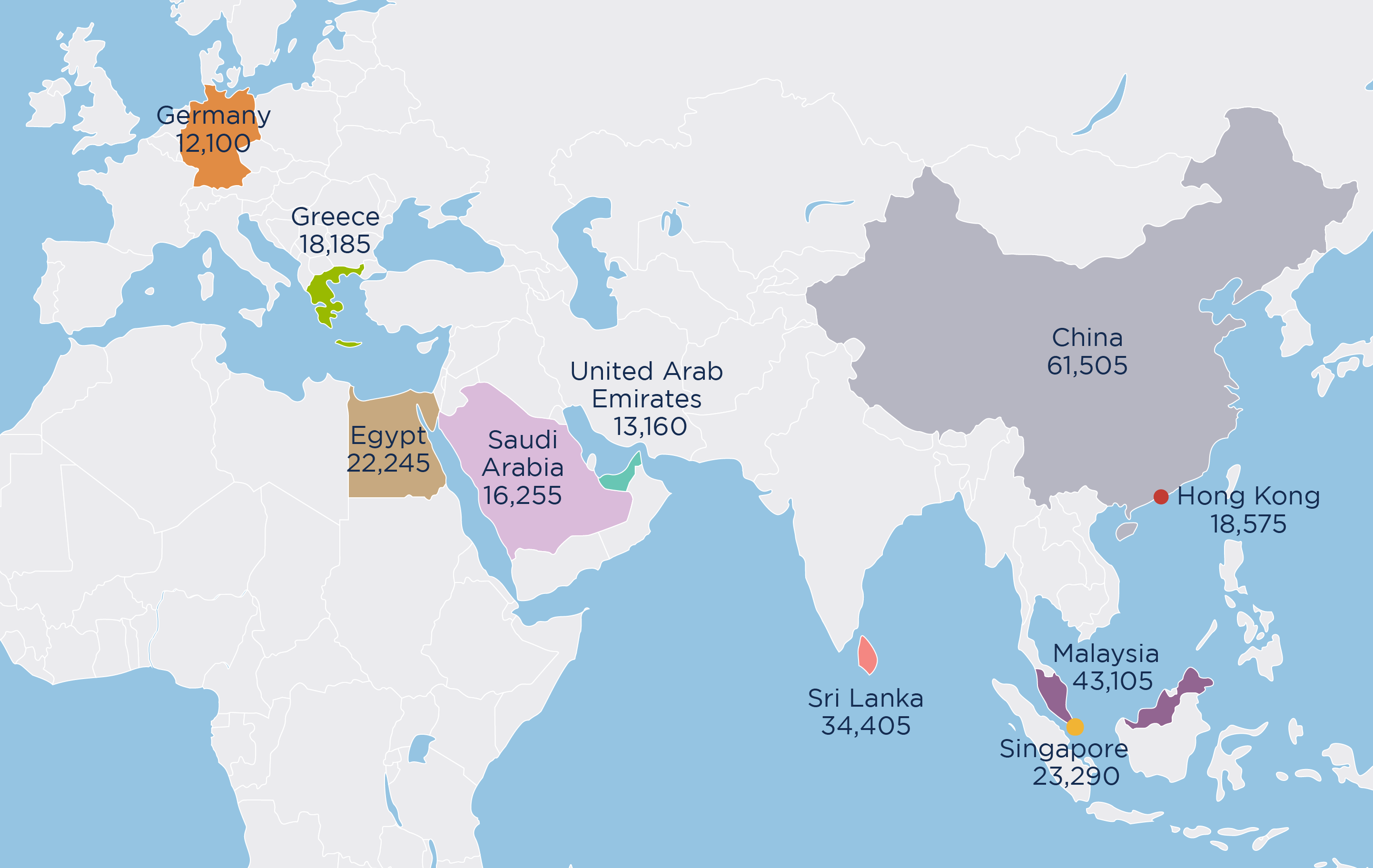 Figure 3 is a map showing most of Eurasia and Africa, with the UK in the top left hand corner and Indonesia at the bottom right. The countries and territories with the ten largest English TNE populations are coloured, including small coloured circles centred on Singapore and Hong Kong (which would otherwise be too small to be seen), and the populations listed as follows:
•	China 61,505
•	Malaysia 43,105
•	Sri Lanka 34,405
•	Singapore 23,290
•	Egypt 22,245
•	Hong Kong 18,575
•	Greece 18,185
•	Saudi Arabia 16,255
•	United Arab Emirates 13,160
•	Germany 12,100.