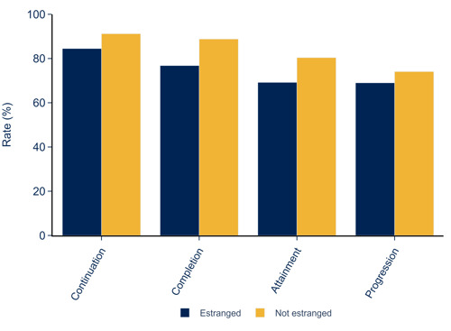 Estranged students on course