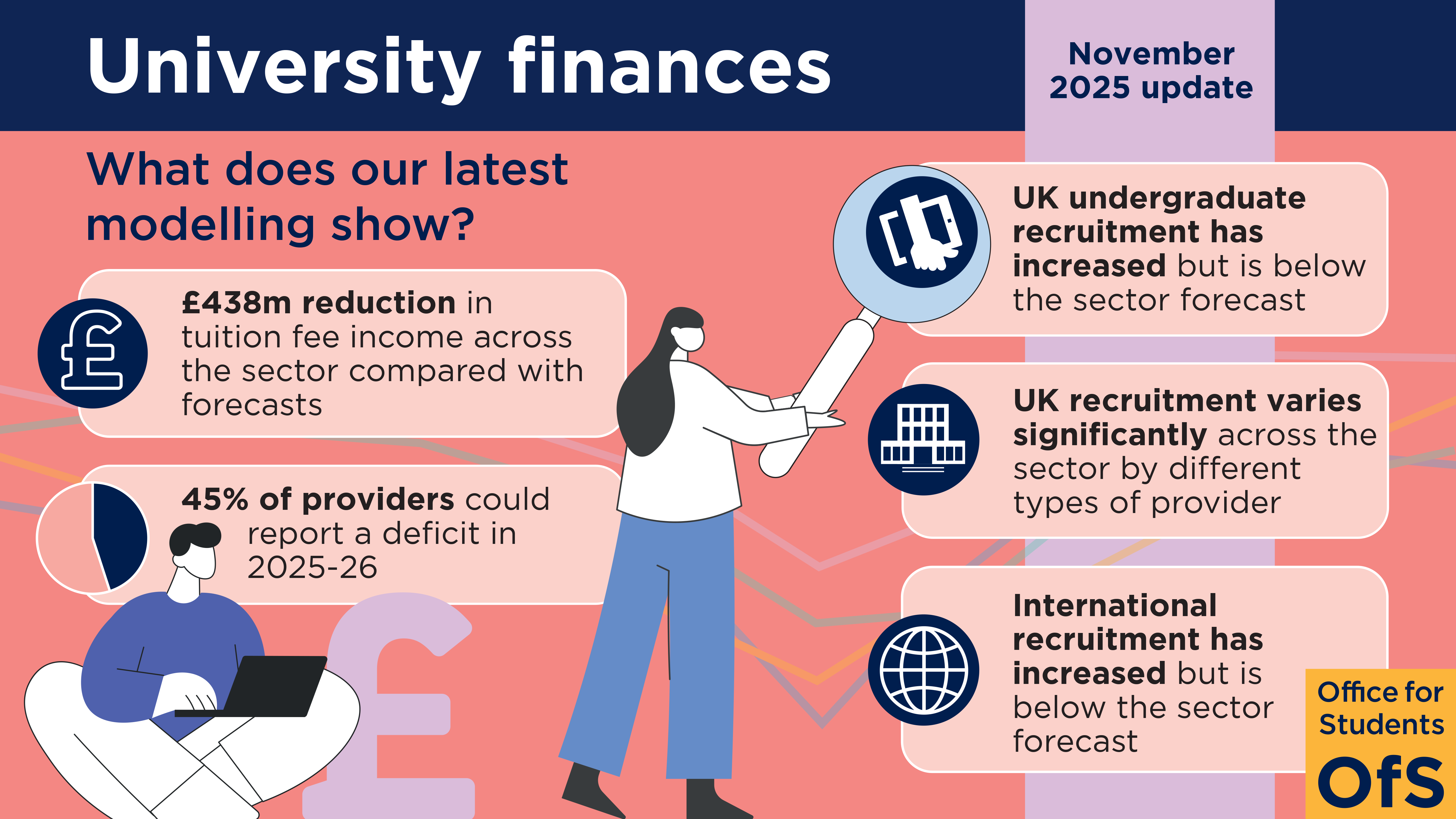 November update on university finances - what does the latest modelling show?