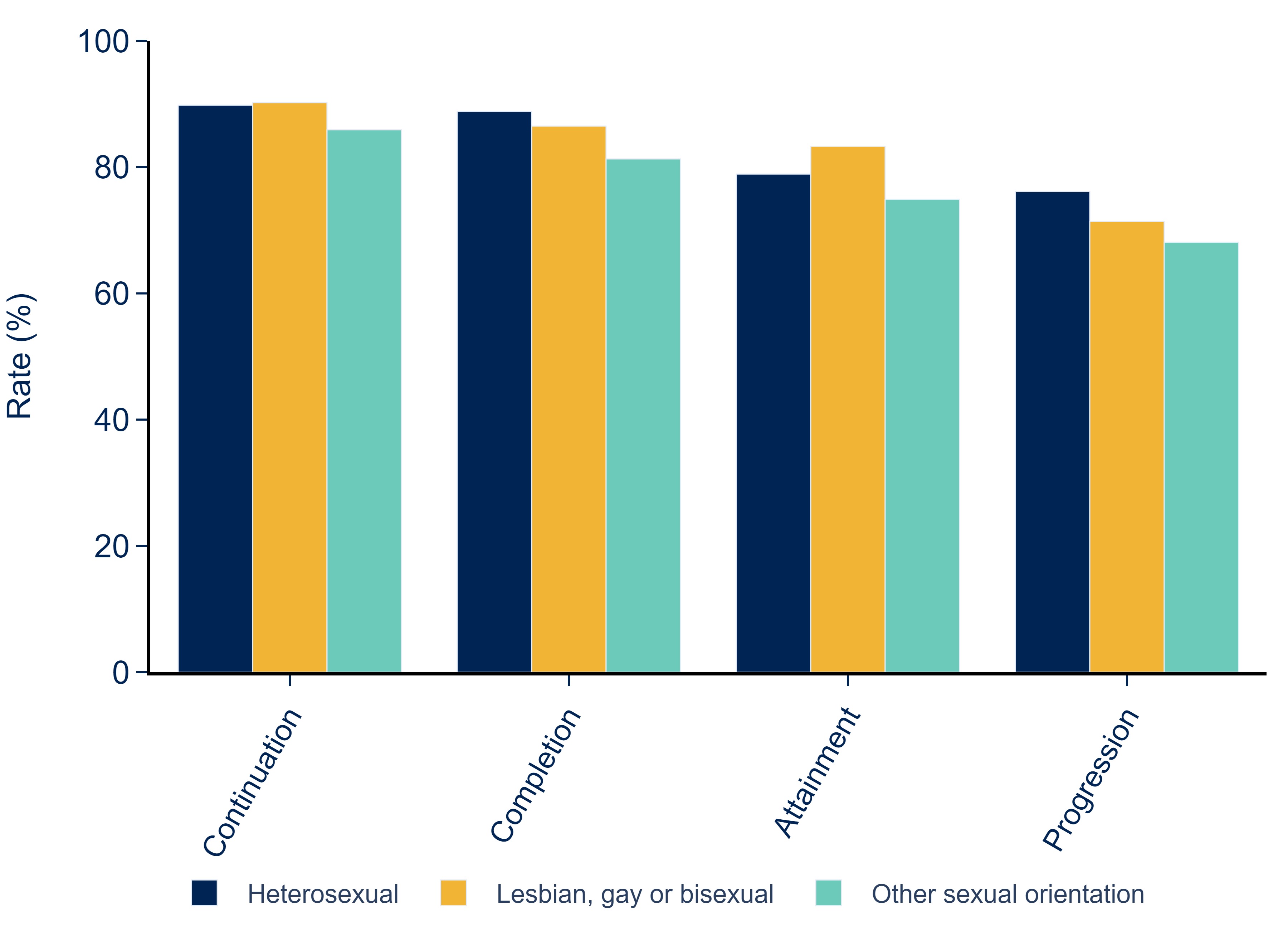 LGBT+ on course