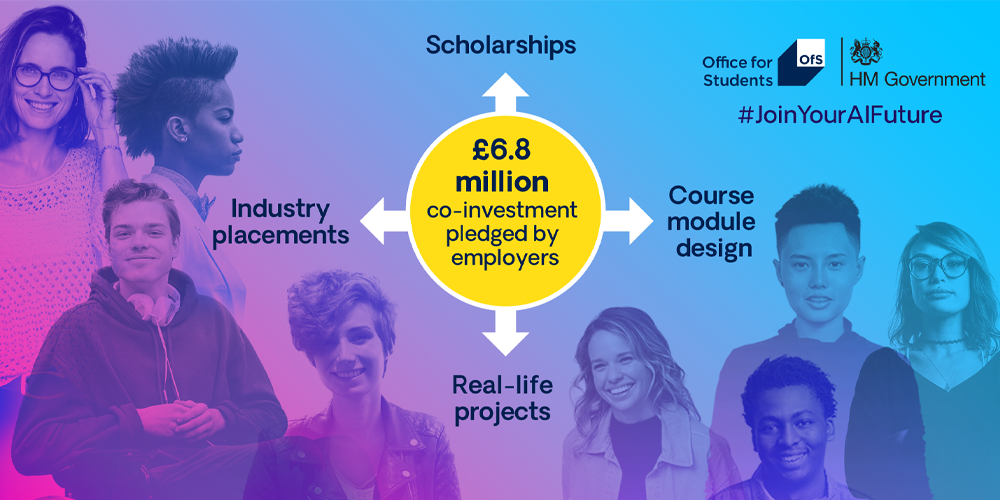 infographic showing £6.8 million employer investment to fund scholarships, course module design, real-life projects and industry placements